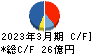 サックスバーホールディングス キャッシュフロー計算書 2023年3月期