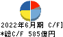 クラレ キャッシュフロー計算書 2022年6月期