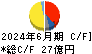 ＣＡＣ　Ｈｏｌｄｉｎｇｓ キャッシュフロー計算書 2024年6月期