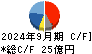 イワキ キャッシュフロー計算書 2024年9月期
