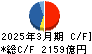 JX金属 キャッシュフロー計算書 2025年3月期 JX金属 キャッシュフロー計算書 2025年3月期