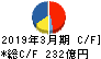 三菱ロジスネクスト キャッシュフロー計算書 2019年3月期 三菱ロジスネクスト キャッシュフロー計算書 2019年3月期
