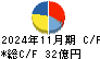 バロックジャパンリミテッド キャッシュフロー計算書 2024年11月期
