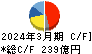 東映 キャッシュフロー計算書 2024年3月期