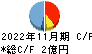 ティムコ キャッシュフロー計算書 2022年11月期 ティムコ キャッシュフロー計算書 2022年11月期