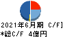 北川精機 キャッシュフロー計算書 2021年6月期