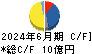 南海化学 キャッシュフロー計算書 2024年6月期