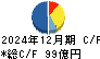 井関農機 キャッシュフロー計算書 2024年12月期