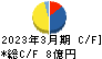 日本興業 キャッシュフロー計算書 2023年3月期
