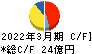 中央倉庫 キャッシュフロー計算書 2022年3月期