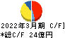 中央倉庫 キャッシュフロー計算書 2022年3月期 中央倉庫 キャッシュフロー計算書 2022年3月期