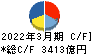 東芝 キャッシュフロー計算書 2022年3月期