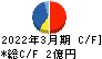 フューチャーベンチャーキャピタル キャッシュフロー計算書 2022年3月期