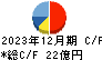 WDBホールディングス キャッシュフロー計算書 2023年12月期 WDBホールディングス キャッシュフロー計算書 2023年12月期