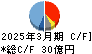 大阪チタニウムテクノロジーズ キャッシュフロー計算書 2025年3月期