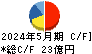 ナガイレーベン キャッシュフロー計算書 2024年5月期