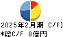 日本色材工業研究所 キャッシュフロー計算書 2025年2月期 日本色材工業研究所 キャッシュフロー計算書 2025年2月期