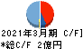 サインド キャッシュフロー計算書 2021年3月期