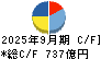 セイコーエプソン キャッシュフロー計算書 2025年9月期