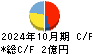 浜木綿 キャッシュフロー計算書 2024年10月期