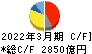 ダイキン工業 キャッシュフロー計算書 2022年3月期