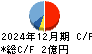 アクシスコンサルティング キャッシュフロー計算書 2024年12月期