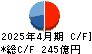 神戸物産 キャッシュフロー計算書 2025年4月期