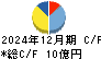 サンクゼール キャッシュフロー計算書 2024年12月期