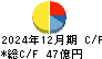 東リ キャッシュフロー計算書 2024年12月期