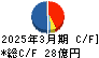 ルネサンス キャッシュフロー計算書 2025年3月期 ルネサンス キャッシュフロー計算書 2025年3月期