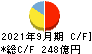 島根銀行 キャッシュフロー計算書 2021年9月期