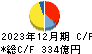 三菱倉庫 キャッシュフロー計算書 2023年12月期