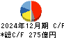 加賀電子 キャッシュフロー計算書 2024年12月期