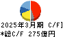 加賀電子 キャッシュフロー計算書 2025年3月期 加賀電子 キャッシュフロー計算書 2025年3月期