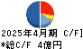 HEROZ キャッシュフロー計算書 2025年4月期 HEROZ キャッシュフロー計算書 2025年4月期
