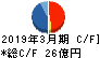 アサガミ キャッシュフロー計算書 2019年3月期