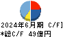 大崎電気工業 キャッシュフロー計算書 2024年6月期