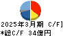 長野計器 キャッシュフロー計算書 2025年3月期