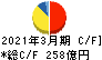 ベネッセホールディングス キャッシュフロー計算書 2021年3月期