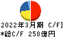 コメリ キャッシュフロー計算書 2022年3月期