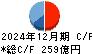 レオパレス２１ キャッシュフロー計算書 2024年12月期