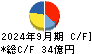ジョイフル キャッシュフロー計算書 2024年9月期