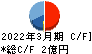 中日本興業 キャッシュフロー計算書 2022年3月期 中日本興業 キャッシュフロー計算書 2022年3月期