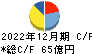 ロイヤルホールディングス キャッシュフロー計算書 2022年12月期