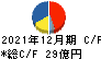 日華化学 キャッシュフロー計算書 2021年12月期