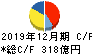 日清紡ホールディングス キャッシュフロー計算書 2019年12月期