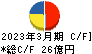 新潟交通 キャッシュフロー計算書 2023年3月期