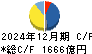 住友林業 キャッシュフロー計算書 2024年12月期