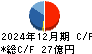 キャリアリンク キャッシュフロー計算書 2024年12月期
