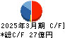 キャリアリンク キャッシュフロー計算書 2025年3月期 キャリアリンク キャッシュフロー計算書 2025年3月期